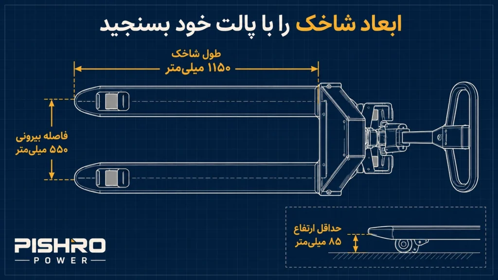 راهنمای خرید جک پالت: انتخاب درست بر اساس بار، پالت و محیط کار 7 ابعاد جک پالت