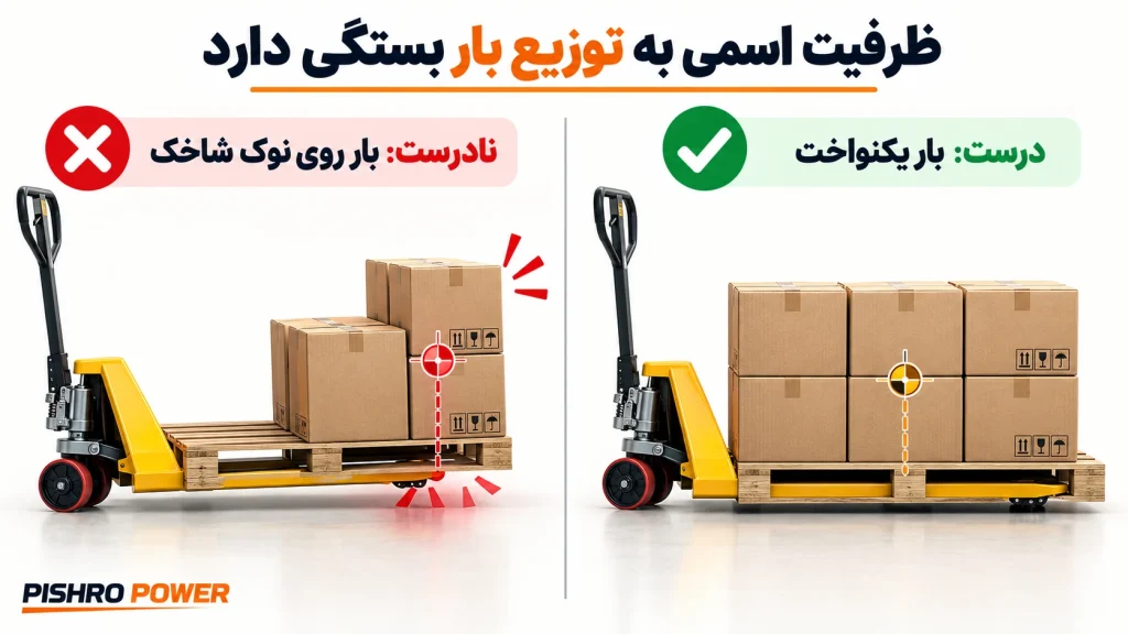 راهنمای خرید جک پالت: انتخاب درست بر اساس بار، پالت و محیط کار 6 استفاده درست جک پالت