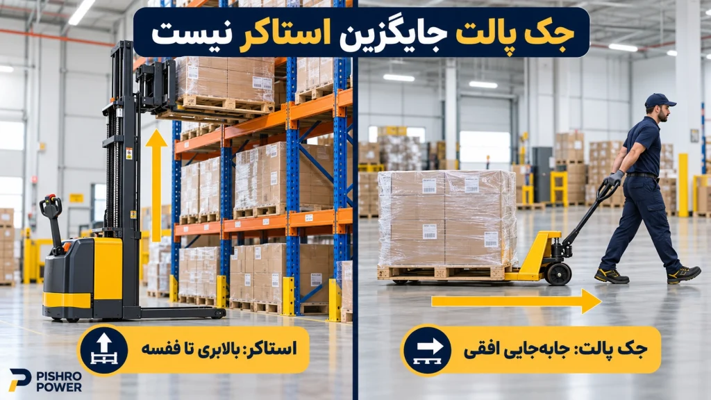 راهنمای خرید جک پالت: انتخاب درست بر اساس بار، پالت و محیط کار 11 جک پالت یا استاکر